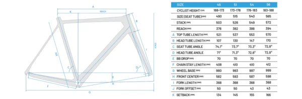 Swift Ultravox SSL Full Dura-Ace DI2 - Image 2
