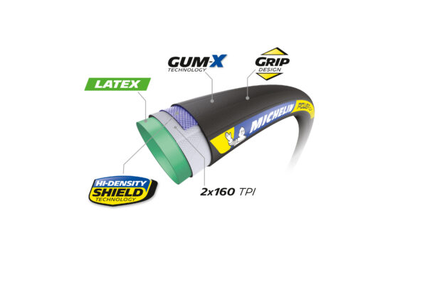 Schwalbe Tyre Durano Dd Addix Negra - Image 5