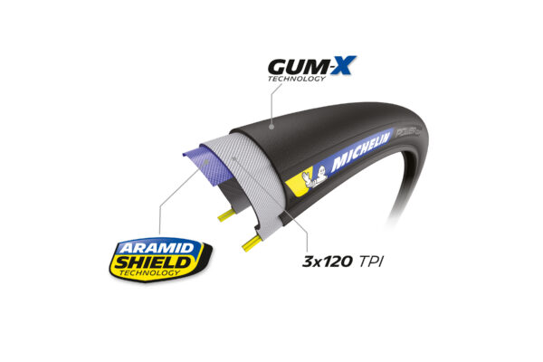 Michelin Tyre Power Cup - Image 5