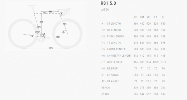 RS1 5.0 LA506 - Imagem 5