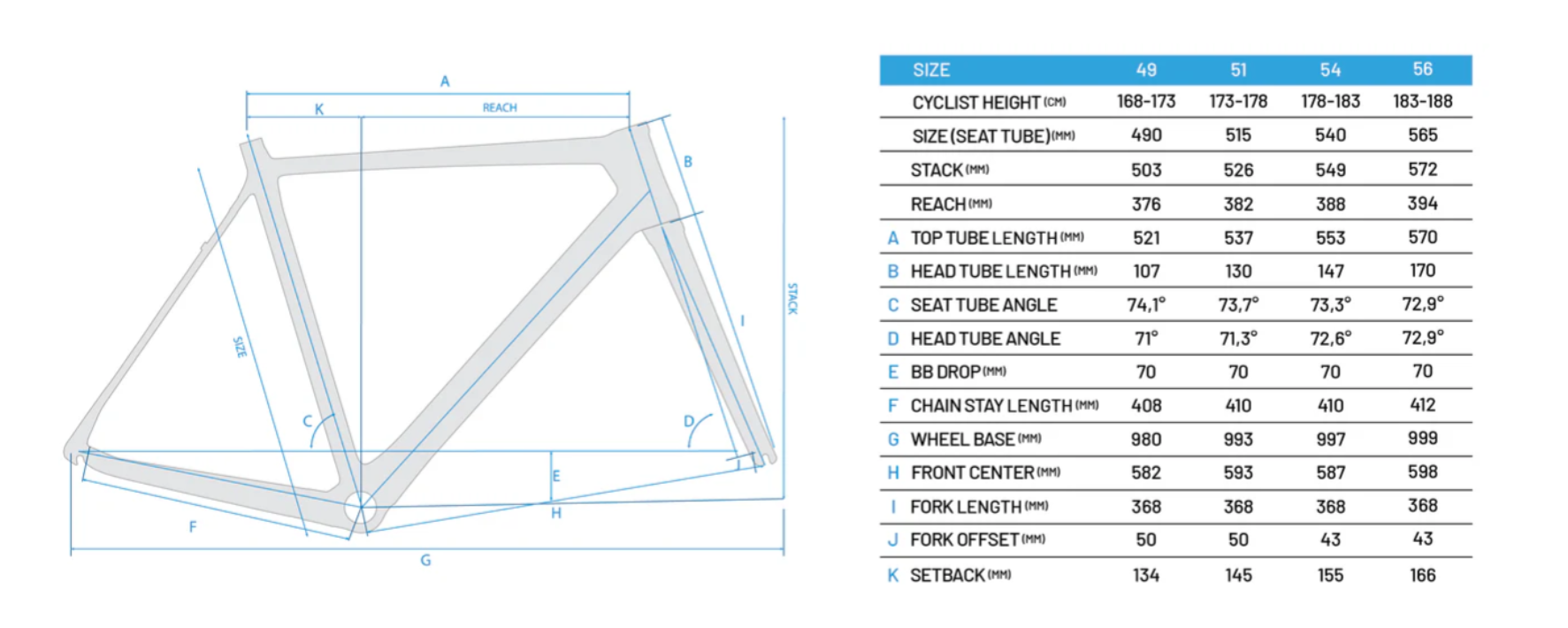 SWIFT Ultravox SSL Full Dura-Ace Di2 - Image 2